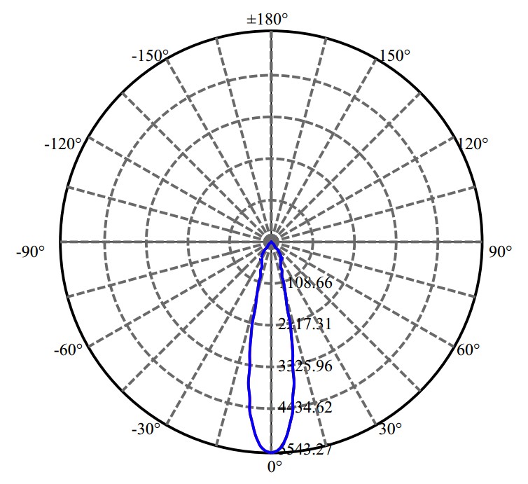 日大照明有限公司 - 兆池光电 SAWx10 2-1680-M